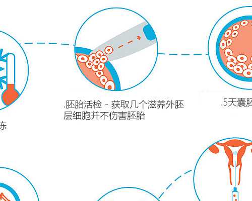 天津借卵生子哪里好_月子里吃柚子用烫吗