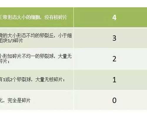 天津借卵试管成功率_小孩睡颠倒觉怎么办