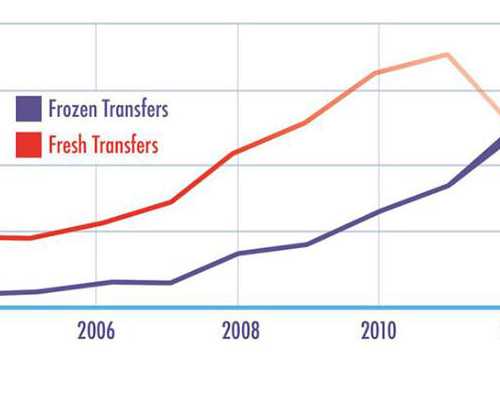 最新招聘代妈微信_真心寻找私人代妈_贵州省妇幼试管婴儿费用清单，2022生殖科