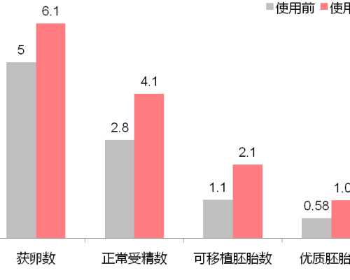 武警广东省总队医院能做试管婴儿吗？需要多少钱？