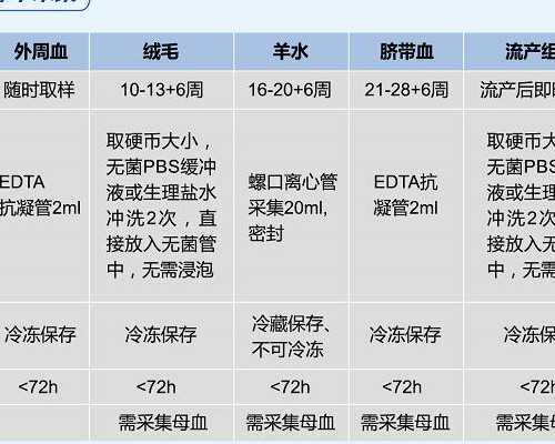 天津南方代孕-代孕的出生证明怎么办_八个月宝宝老是便秘怎么办