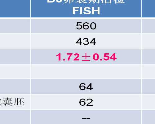 2022年海口三代试管医院排行榜，只有1家医院登榜！