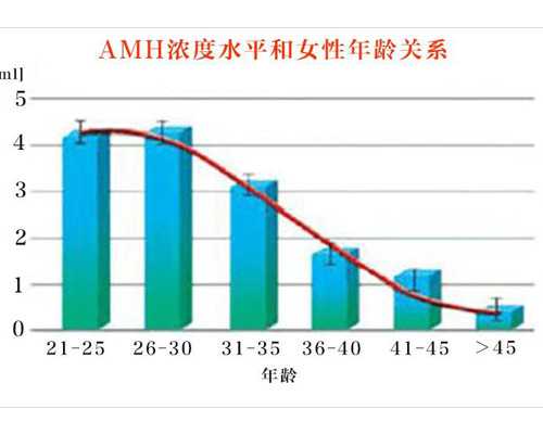 西安四院试管婴儿费用清单，2022生殖科助孕成功率公布