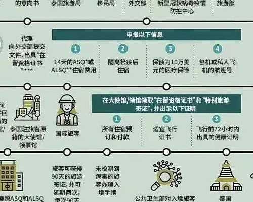 B超能查出卵巢早衰吗