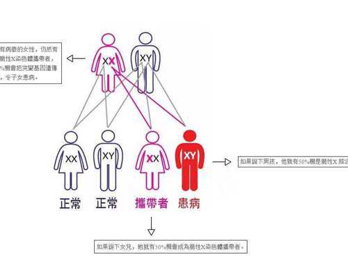 在代妈三院做试管婴儿大概需要多少钱啊？5万够吗？