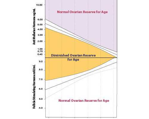 总结天津做试管医院的成功率与费用,带你一探究竟！