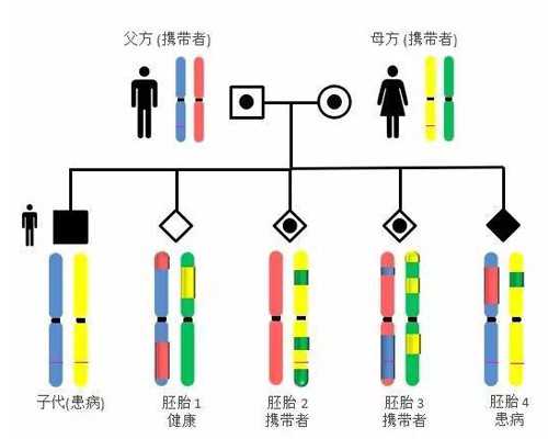 最近代妈的风险_美国试管婴儿助孕期间腹痛怎么办？